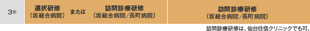 3年