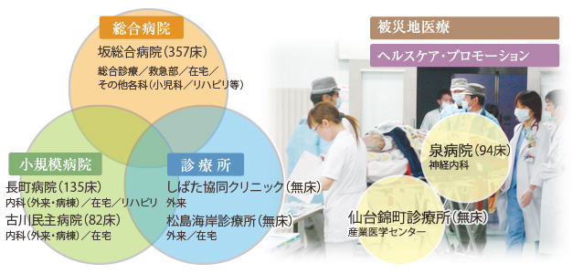 研修施設
